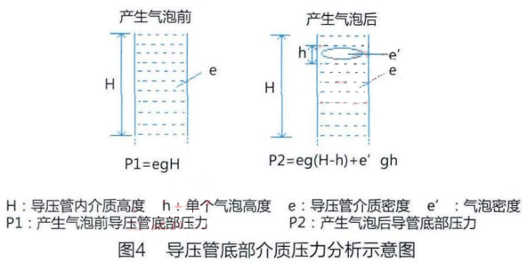�� �� �� �� �� �� �| �� �� �� �� ʾ �� ��