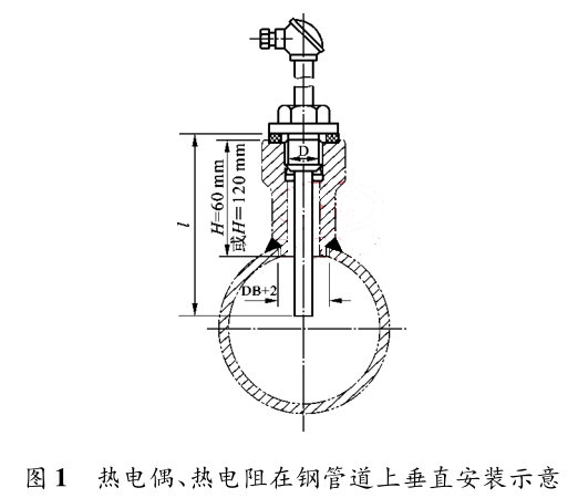 ���ż���������䓹ܵ��ϴ�ֱ���bʾ��