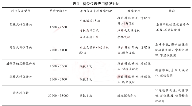 ��λ�x�푪(y��ng)����r��(du��)��