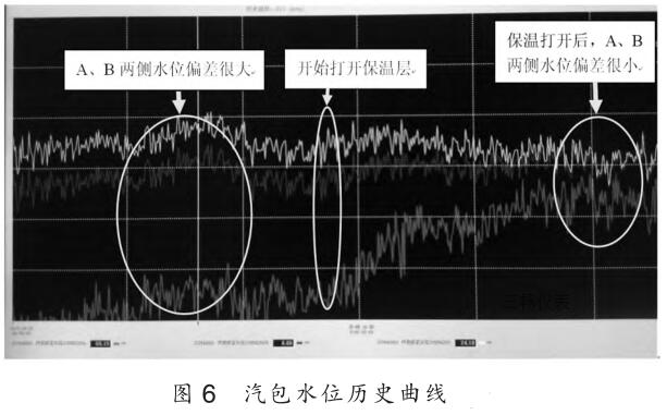 ����ˮλ�vʷ����(xi��n)
