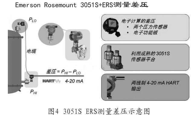 3051S ERS�y���ʾ��D