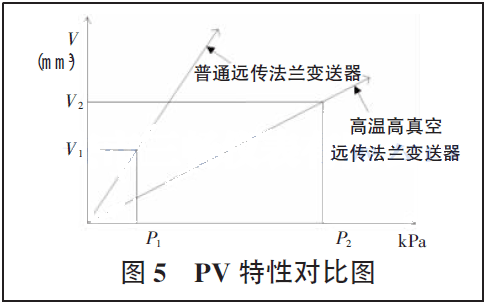 PV ���Ԍ��ȈD