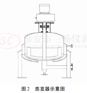 蒸發器示意圖
