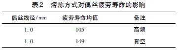 熔煉方式對偶絲疲勞壽命的影響