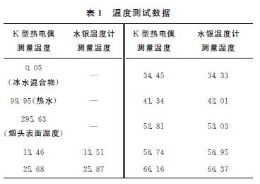 溫度測試數據