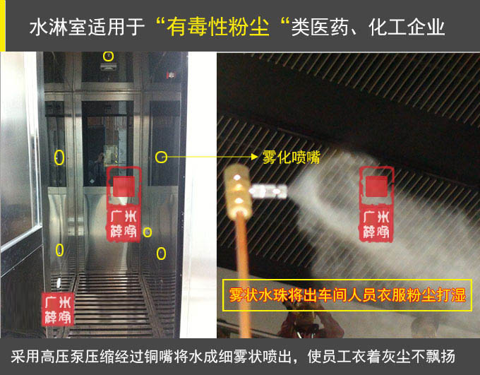 噴霧水淋室適用于醫藥化工企業