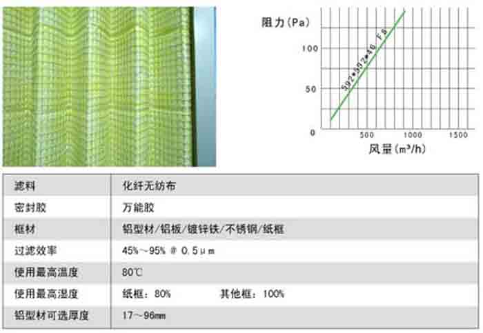 折疊式中效過濾器風阻及運行條件 折疊式中效過濾器風阻及運行條件
