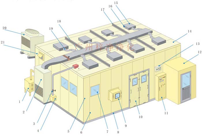 高效過濾器安裝布局圖 高效過濾器安裝布局圖