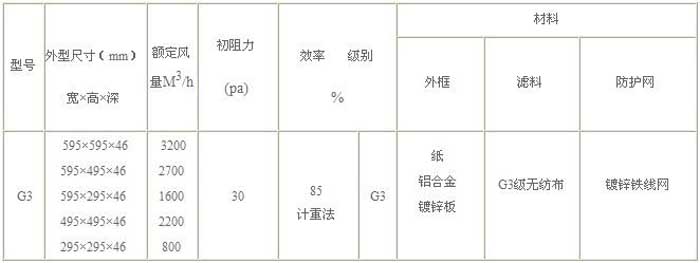 G3級(jí)初效過(guò)濾器規(guī)格尺寸及技術(shù)參數(shù) G3級(jí)初效過(guò)濾器規(guī)格尺寸及技術(shù)參數(shù)