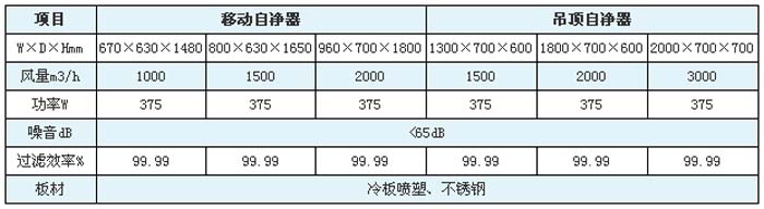 空氣自凈器型號/規格尺寸及技術參數