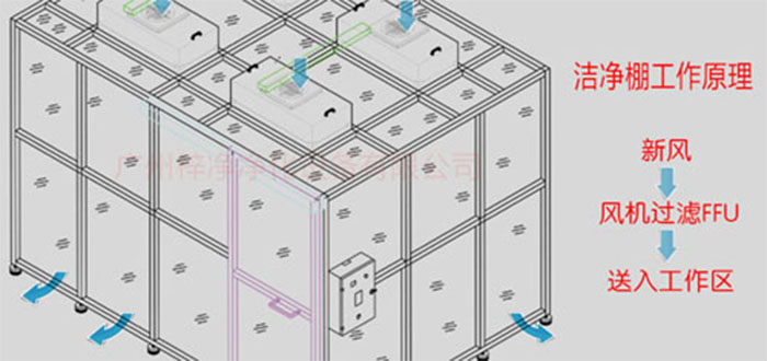 百級潔凈棚方案圖 百級潔凈棚方案圖