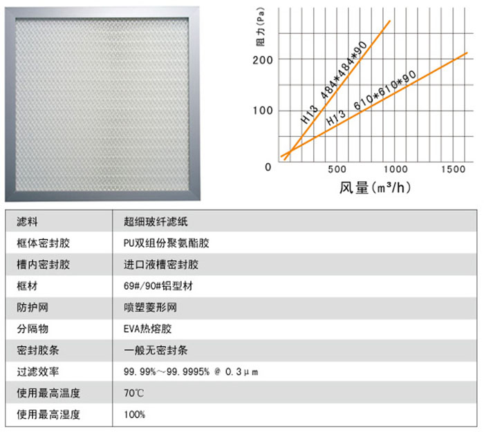 液槽高效過濾器構成材料及運行條件圖示 液槽高效過濾器構成材料及運行條件圖示