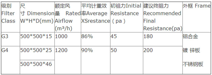 玻璃纖維耐高溫過濾器技術參數 玻璃纖維耐高溫過濾器技術參數